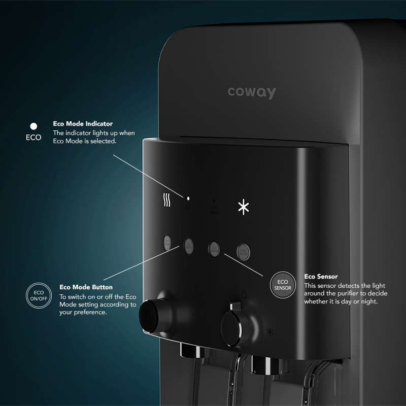 coway neo plus eco mode power saving feature